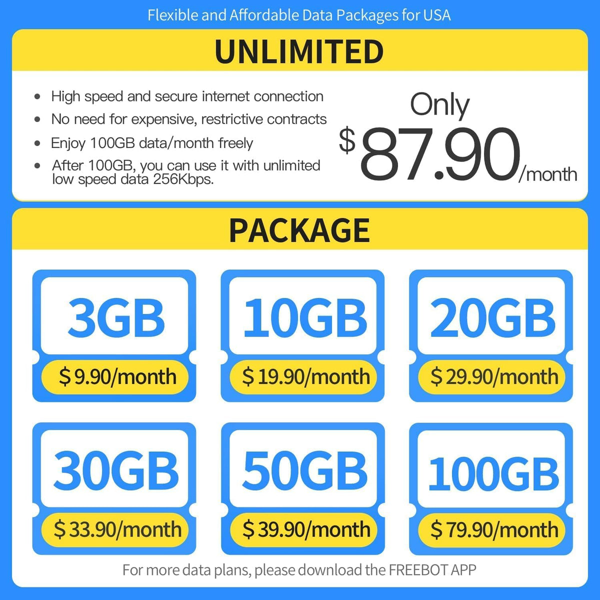Global Portable WiFi Hotspot for 150+ Countries, No SIM Card, High Speed 4G LTE, 10 Devices
