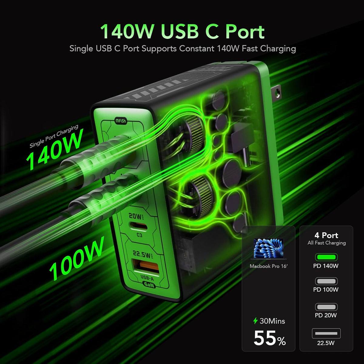 140W GaN Fast Charger with 4 Ports, Foldable Plug for Laptops, Phones & Tablets