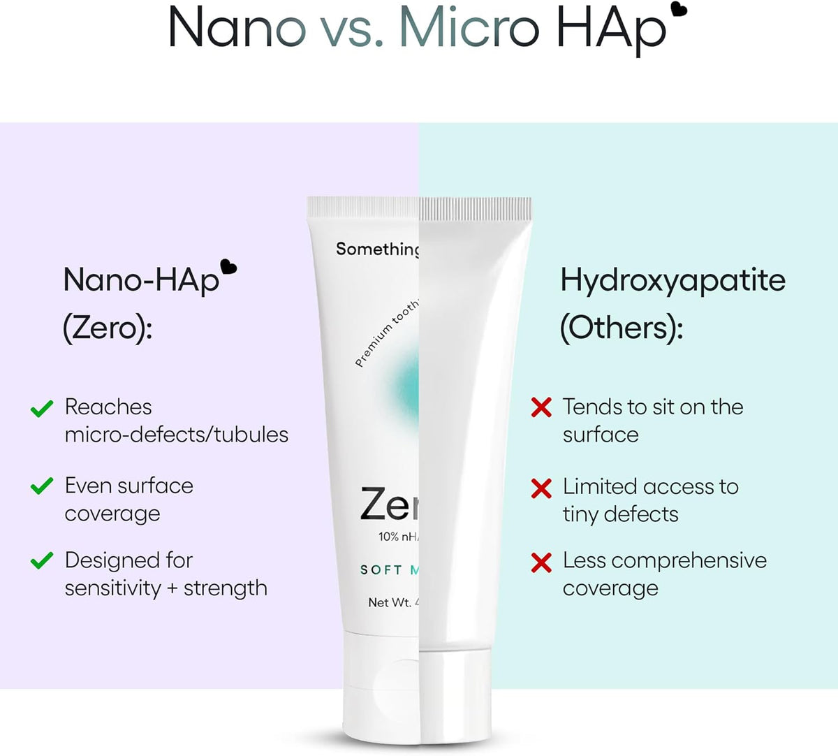 10% Nano Hydroxyapatite Toothpaste - Enamel Repair, Sensitivity Relief & Natural Whitening, 4oz